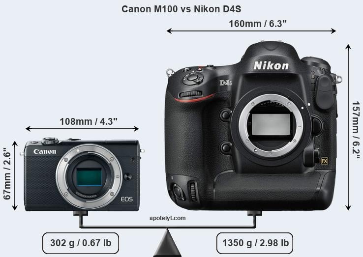 Size Canon M100 vs Nikon D4S
