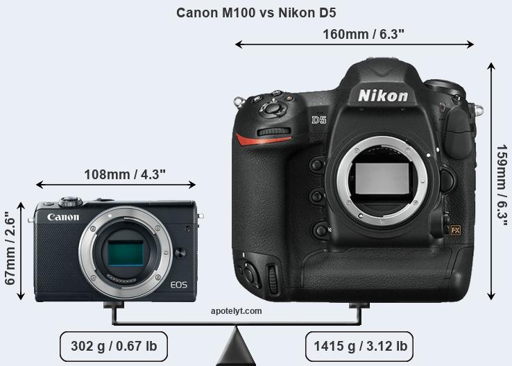 Size Canon M100 vs Nikon D5