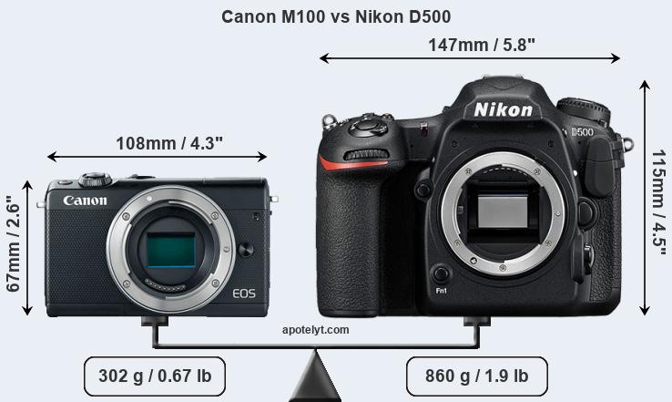 Size Canon M100 vs Nikon D500