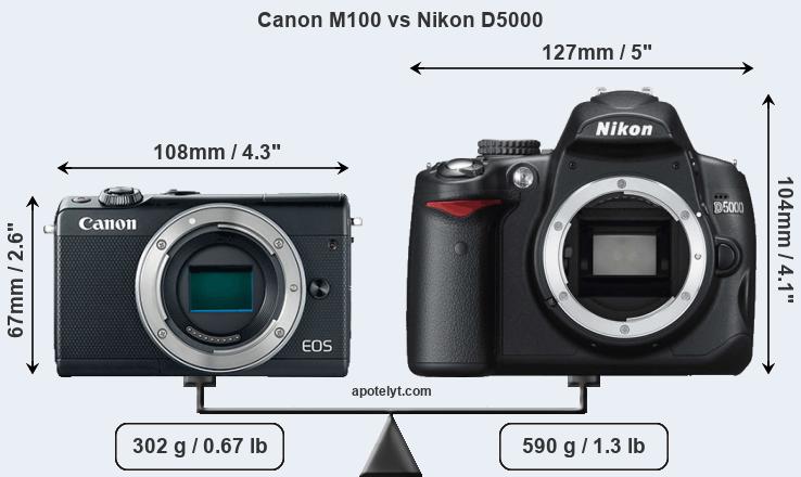 Size Canon M100 vs Nikon D5000