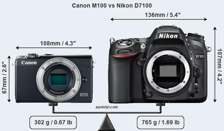 Size Canon M100 vs Nikon D7100