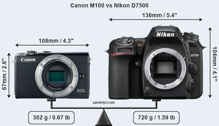 Size Canon M100 vs Nikon D7500