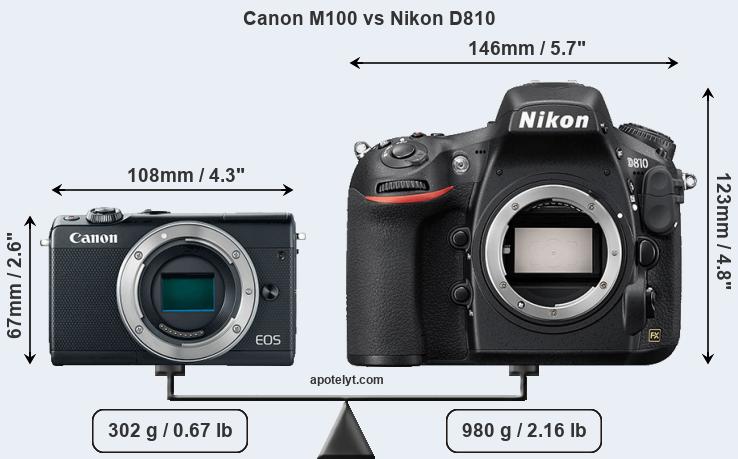Size Canon M100 vs Nikon D810