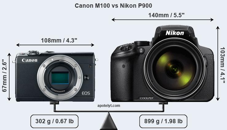 Size Canon M100 vs Nikon P900