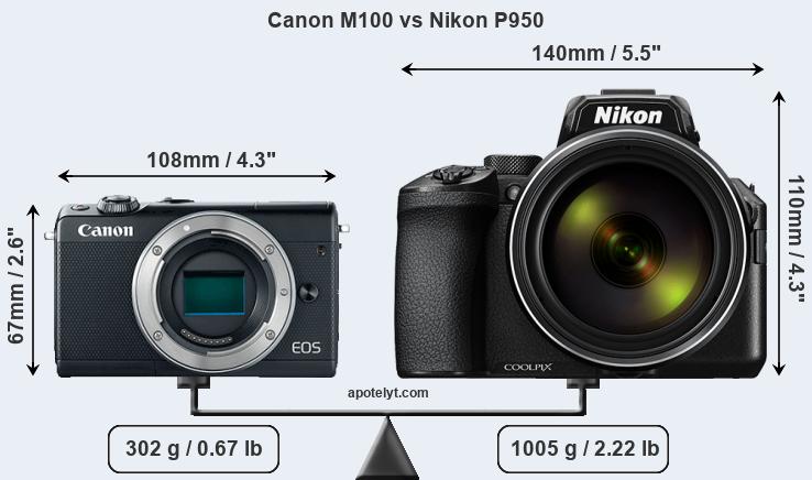 Size Canon M100 vs Nikon P950