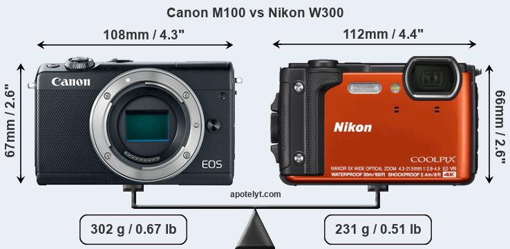 Size Canon M100 vs Nikon W300