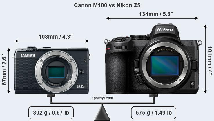 Size Canon M100 vs Nikon Z5