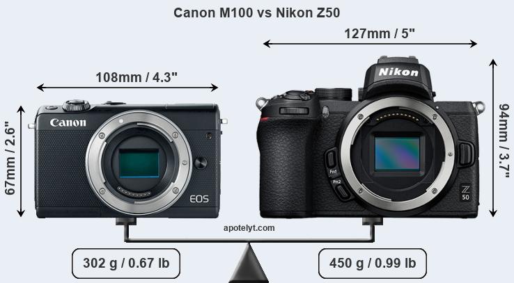 Size Canon M100 vs Nikon Z50