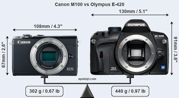 Size Canon M100 vs Olympus E-420