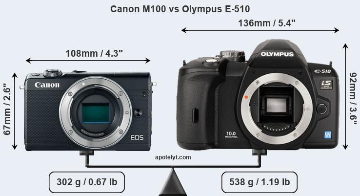Size Canon M100 vs Olympus E-510