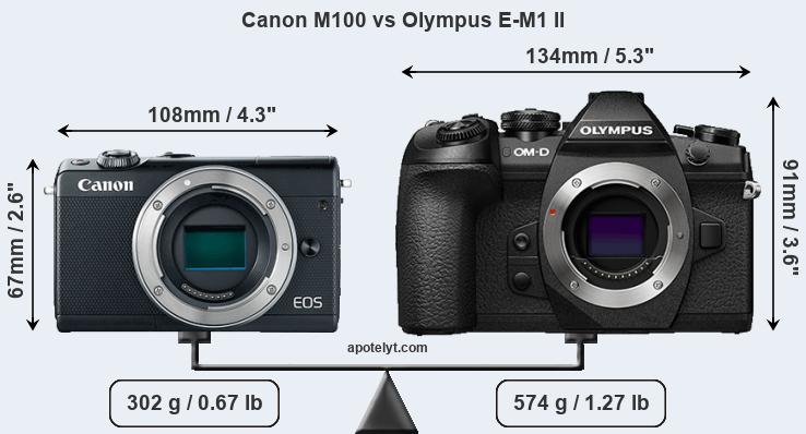 Size Canon M100 vs Olympus E-M1 II