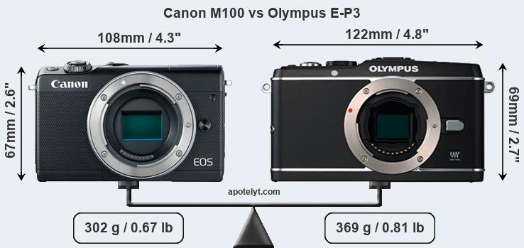 Size Canon M100 vs Olympus E-P3