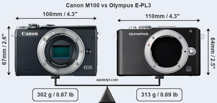 Size Canon M100 vs Olympus E-PL3