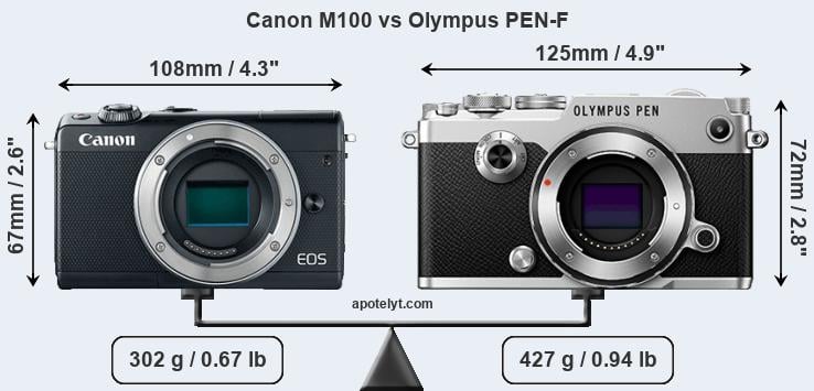 Size Canon M100 vs Olympus PEN-F