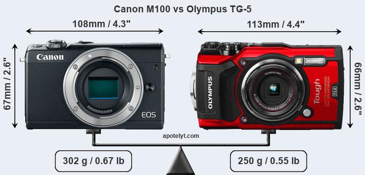 Size Canon M100 vs Olympus TG-5