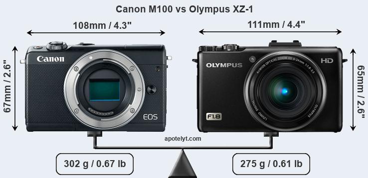 Size Canon M100 vs Olympus XZ-1