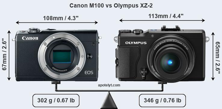 Size Canon M100 vs Olympus XZ-2