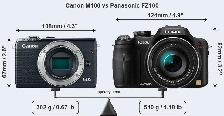 Size Canon M100 vs Panasonic FZ100