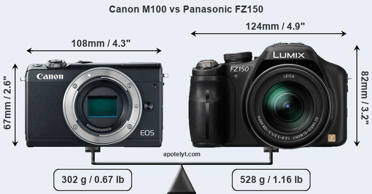 Size Canon M100 vs Panasonic FZ150