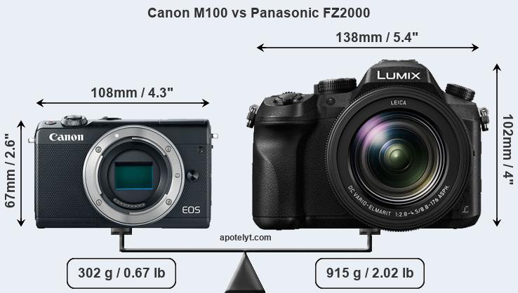 Size Canon M100 vs Panasonic FZ2000