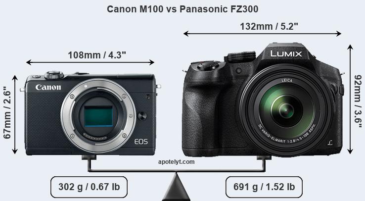 Size Canon M100 vs Panasonic FZ300
