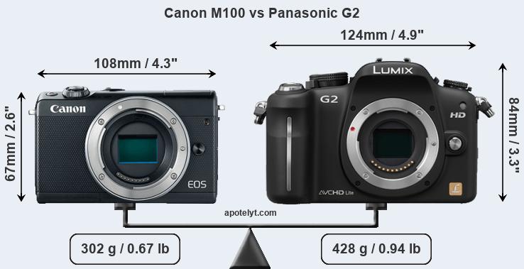 Size Canon M100 vs Panasonic G2