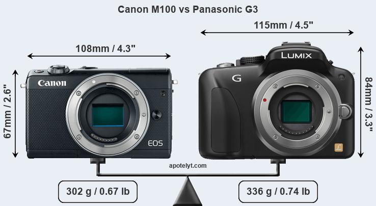 Size Canon M100 vs Panasonic G3