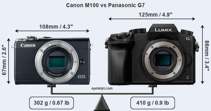 Size Canon M100 vs Panasonic G7