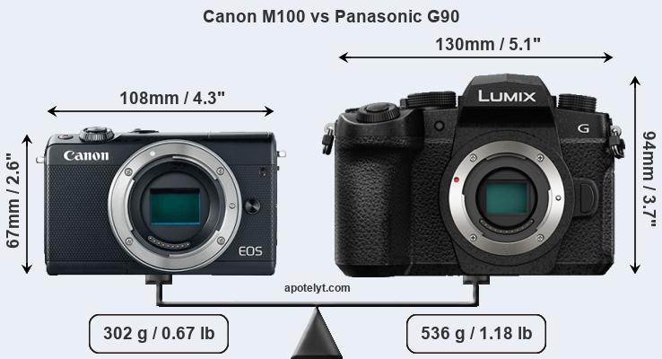 Size Canon M100 vs Panasonic G90