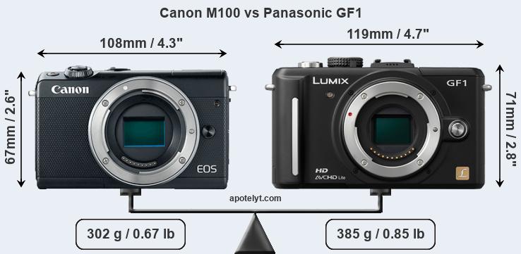 Size Canon M100 vs Panasonic GF1