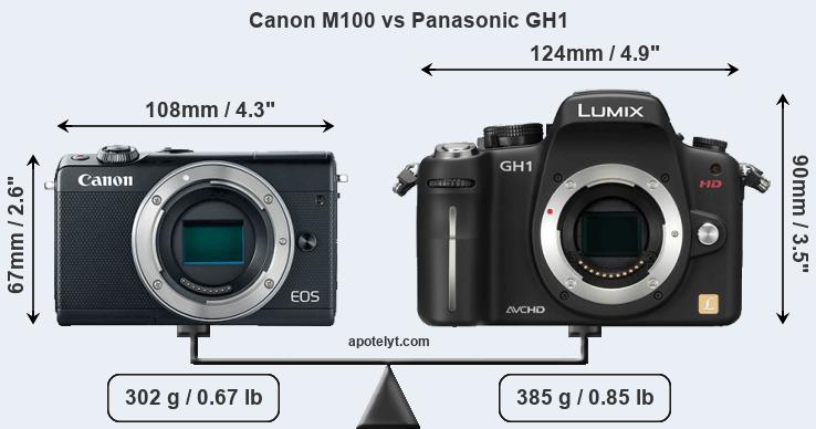 Size Canon M100 vs Panasonic GH1