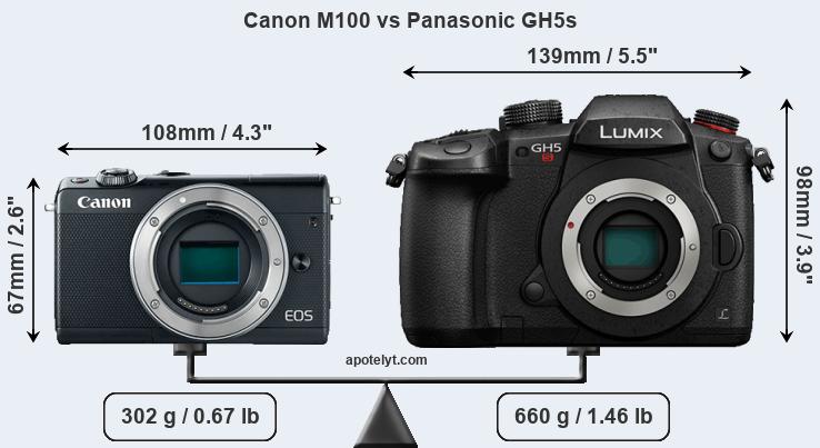Size Canon M100 vs Panasonic GH5s