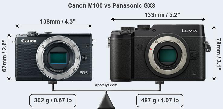 Size Canon M100 vs Panasonic GX8
