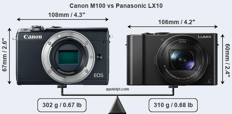 Size Canon M100 vs Panasonic LX10