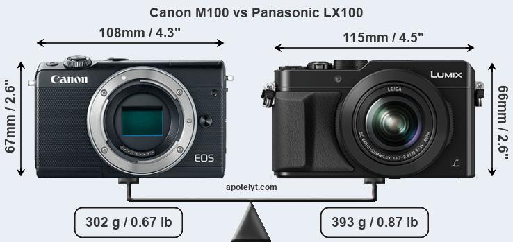 Size Canon M100 vs Panasonic LX100