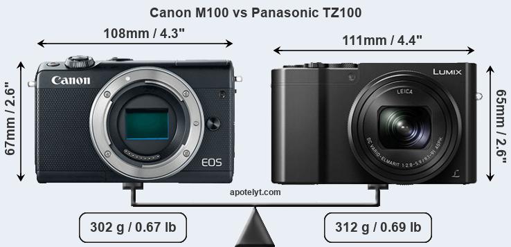 Size Canon M100 vs Panasonic TZ100