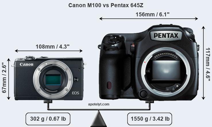 Size Canon M100 vs Pentax 645Z