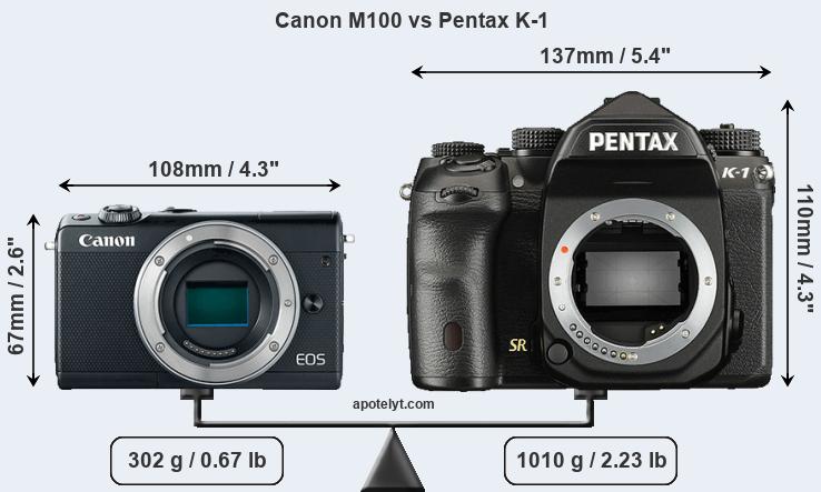 Size Canon M100 vs Pentax K-1