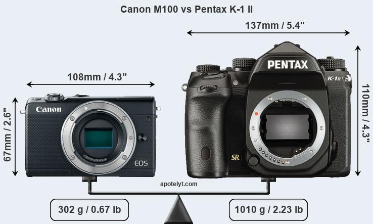 Size Canon M100 vs Pentax K-1 II