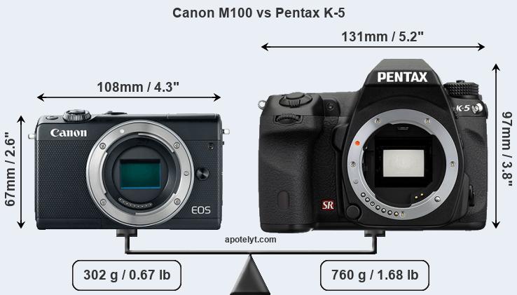 Size Canon M100 vs Pentax K-5