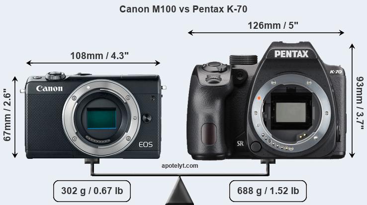 Size Canon M100 vs Pentax K-70