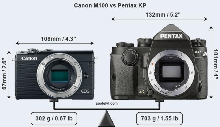 Size Canon M100 vs Pentax KP