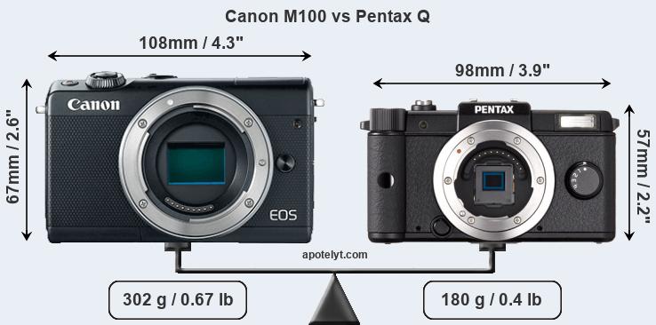 Size Canon M100 vs Pentax Q