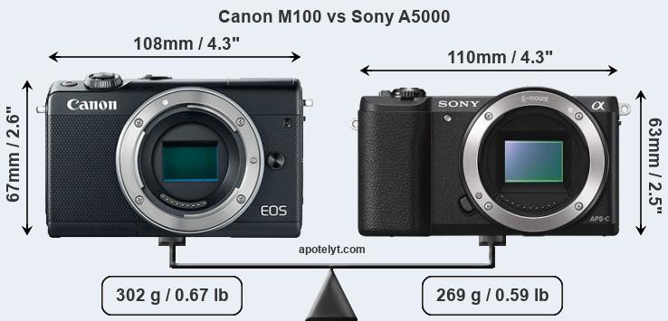 Size Canon M100 vs Sony A5000
