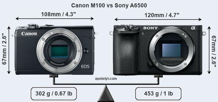 Size Canon M100 vs Sony A6500