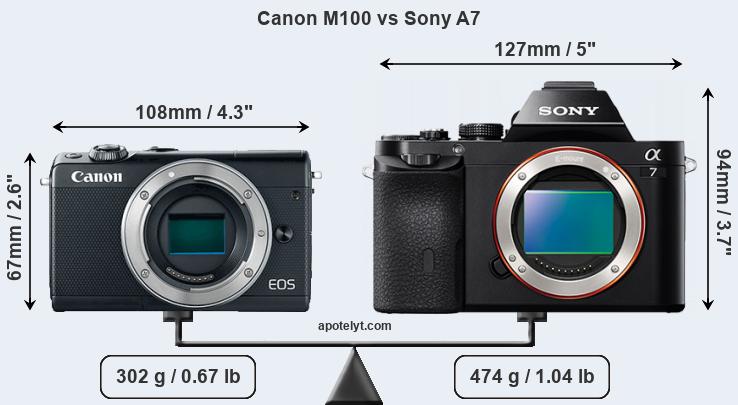 Size Canon M100 vs Sony A7