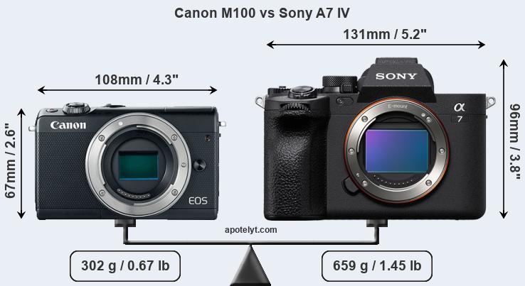 Size Canon M100 vs Sony A7 IV