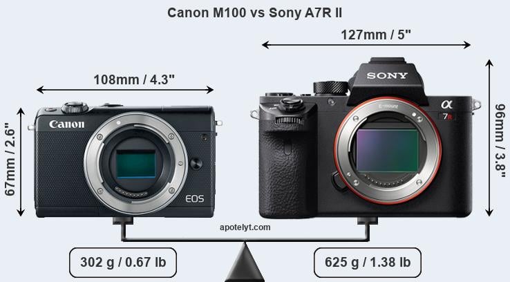 Size Canon M100 vs Sony A7R II