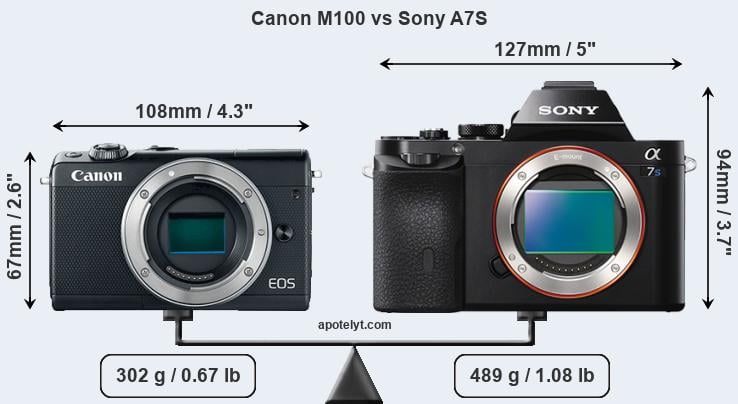 Size Canon M100 vs Sony A7S