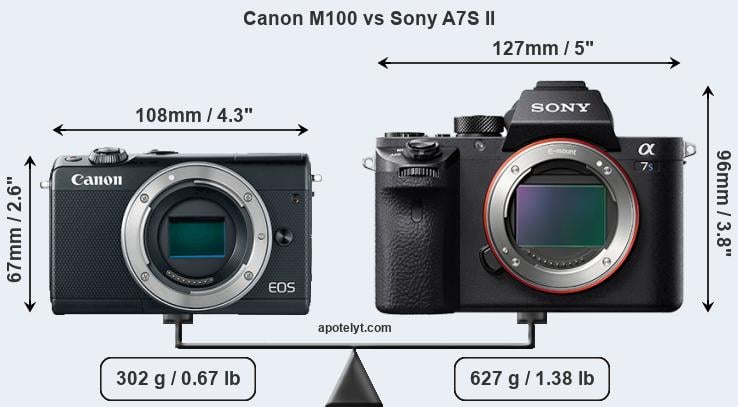 Size Canon M100 vs Sony A7S II